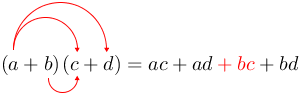 Arrow(arrow(arrow((a+b)(c))+d))=ac+adred(+bc)+bd.png