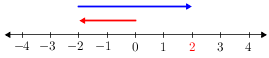 Intnumberline(-4-4)(-2+4).png