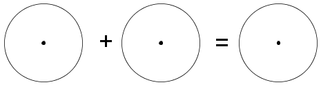 Fracdiag(circle-plus-circle=circle).png