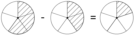 Fracdiag(frac(3)(5)-frac(2)(5)=frac(1)(5)).png