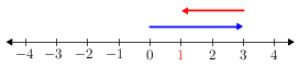 Intnumberline(-4-4)(3-2).png