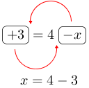 Linarrow(ovalbox(+3)=4ovalbox(-x)x=4-3).png