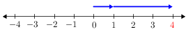 Intnumberline(-4-4)(1+3).png