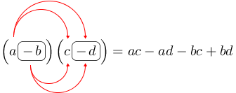 Arrow(arrow(arrow(arrow((aovalbox(-b))(c))ovalbox(-d))))=ac-ad-bc+bd.png