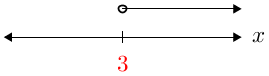 Numline(xge(color(Red)3)).png