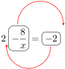 Linarrow(2ovalbox(-frac(8)(x))=ovalbox(-2)).png