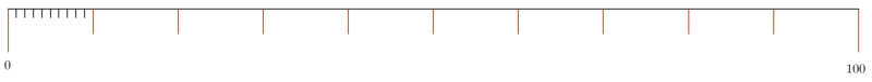 Ruler(100-10-1,red-10).png