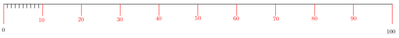 Ruler(100-10-1,red-10,label10s).png